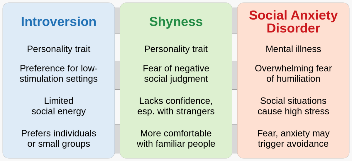 Social anxiety: Why it's not just shyness
